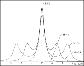 a picture of Power Spectrum of Light Scattered by Two-Level Systems